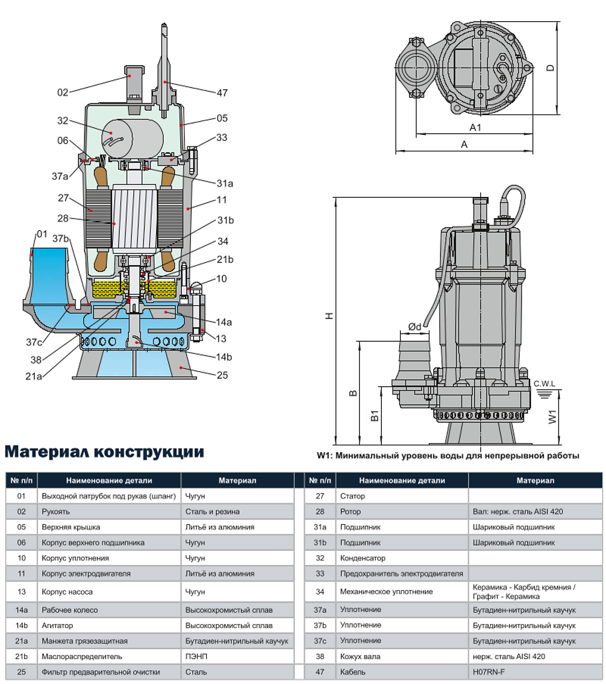 Схема устройства насоса Tsunami FD(M)2.55(F)