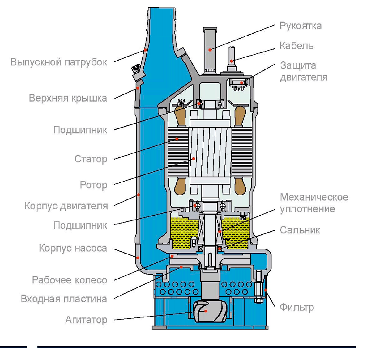 Схема устройства насоса Tsunami KTD43.7