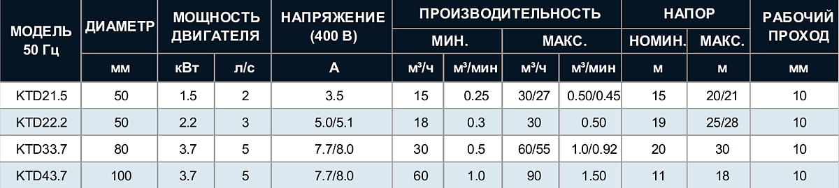 Таблица технических данных серии KTD Tsunami