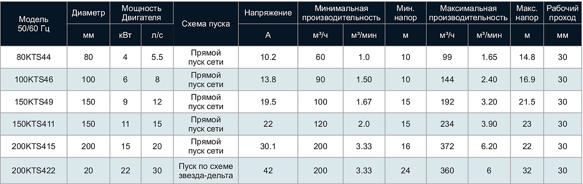 Таблица технических данных серии KTS Tsunami