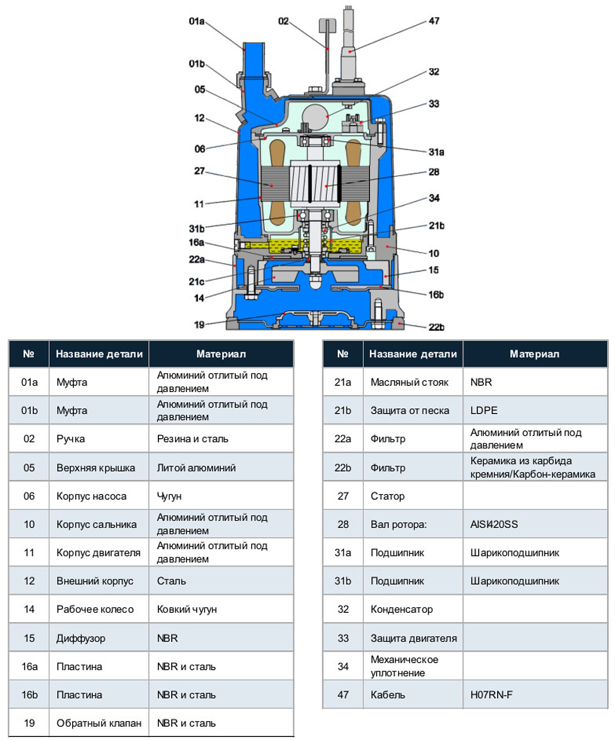 Схема устройства насоса Tsunami LCM800