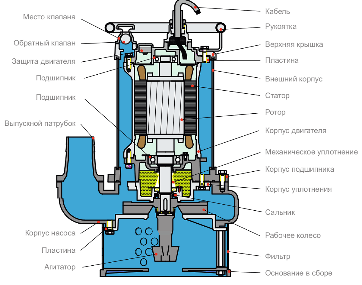 Схема устройства насоса Tsunami NTZ33.7