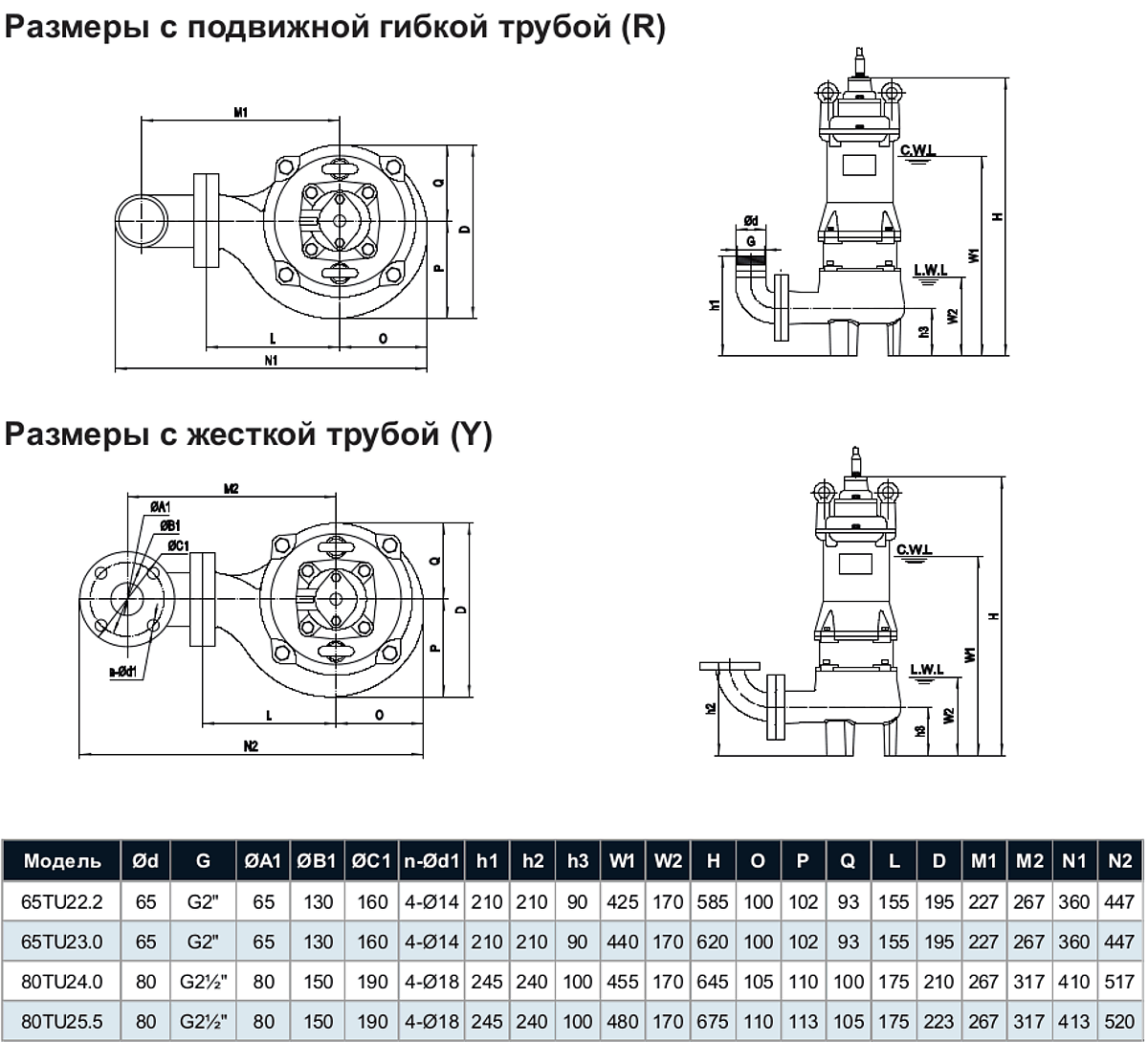 Габаритный чертёж насоса Tsunami 65TU23.0