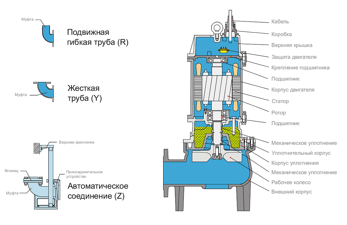 Схема устройства насоса Tsunami 100TU411