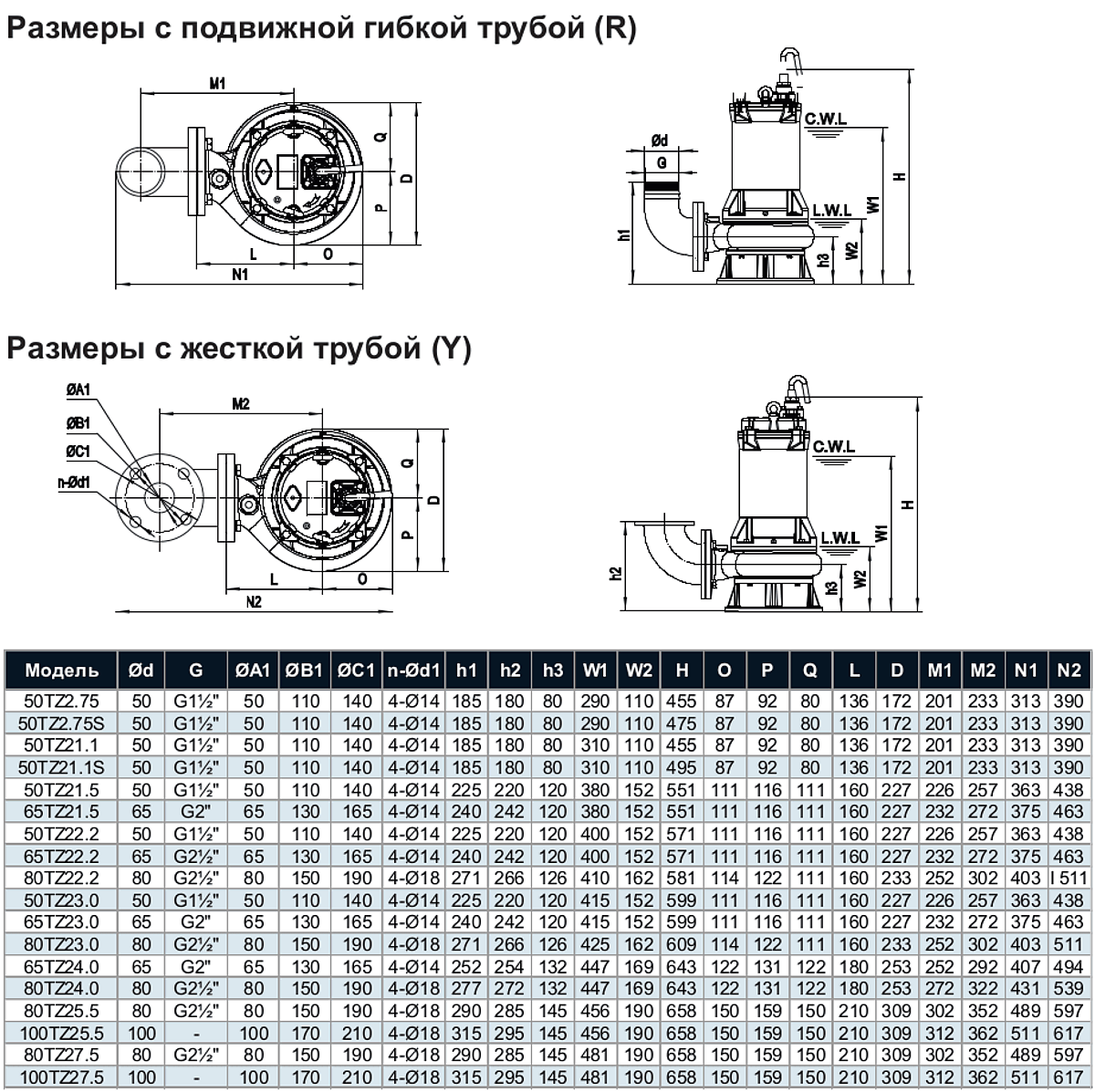 Габаритный чертёж насоса Tsunami 65TZ22.2