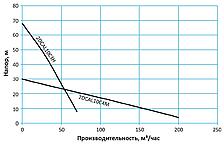 Tsunami 2DCAL25C4H, изображение 7