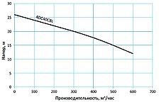 Tsunami 2DCAL25C4H, изображение 14