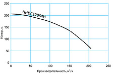 Tsunami HHDC120S4H, изображение 5