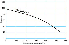 Tsunami HHDC120S6M, изображение 4