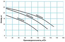 Tsunami Ni-Hard 6NSS120S6C (Excavator H), изображение 6
