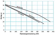 Tsunami Ni-Hard 6NSS120S6C (Excavator H), изображение 8