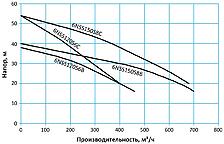 Tsunami Ni-Hard 6NSS120S6C (Excavator H), изображение 9