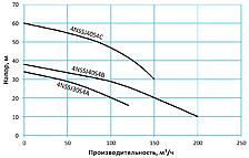 Tsunami Ni-Hard 4NSSCJ60S6A (Destroyer с рубашкой охлаждения), изображение 6