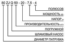 Как читать обозначение насоса в каталоге