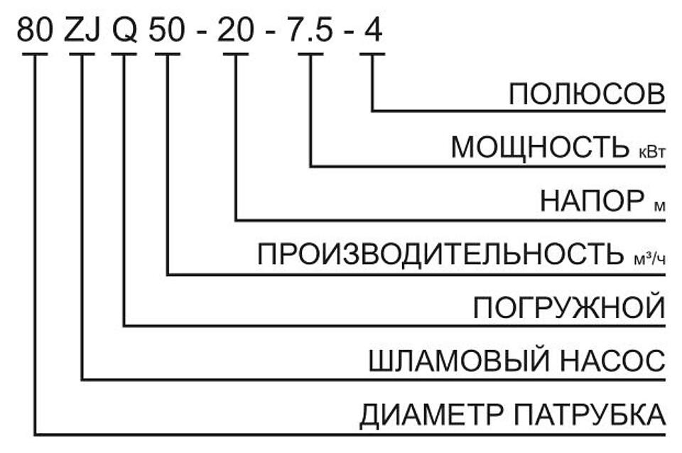 Как читать обозначение насоса в каталоге